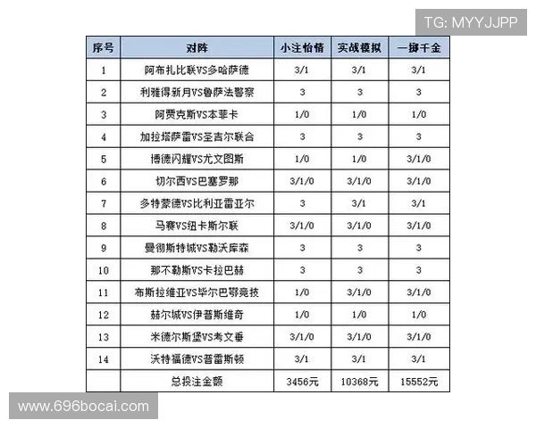 世界杯博彩攻略：如何选择最佳投注策略