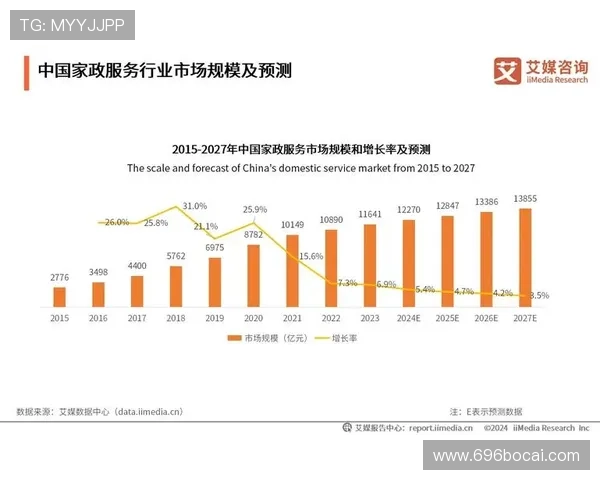 博彩体育市场分析:未来趋势与投资机会 博彩体育市场分析:未来趋势与投资机会